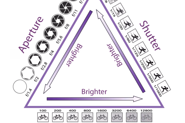 Exposure Triangle Explained (With Concert Examples)